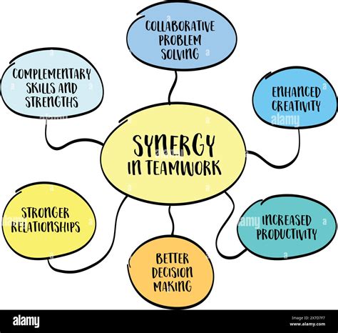 Team Synergis .
